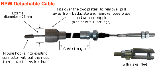 BPW Bowden Cable Identification Diagram
