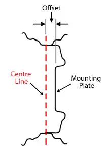 Wheel Rim Offset Diagram