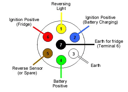 12S supplementary Caravan wiring Diagram