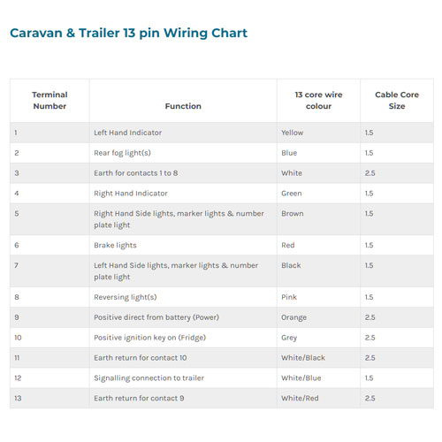 Caravan & Trailer 13pin wiring chart