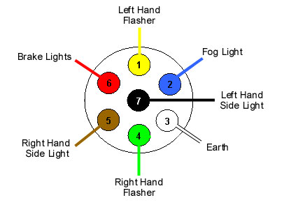 12N Socket Wiring Diagram