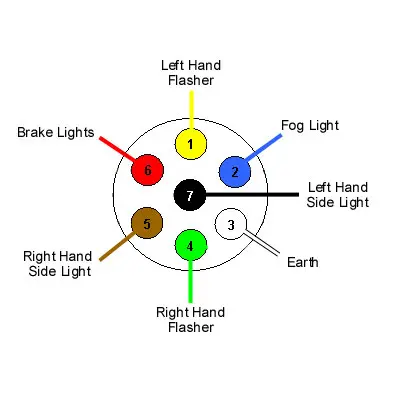 Trailer & Caravan electrical 12N (Normal) Wiring Diagram