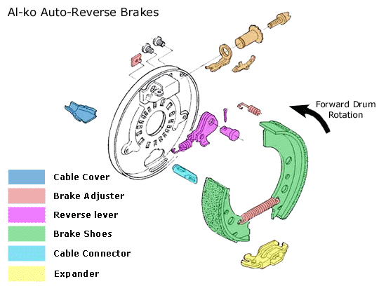 Alko Brake Diagram
