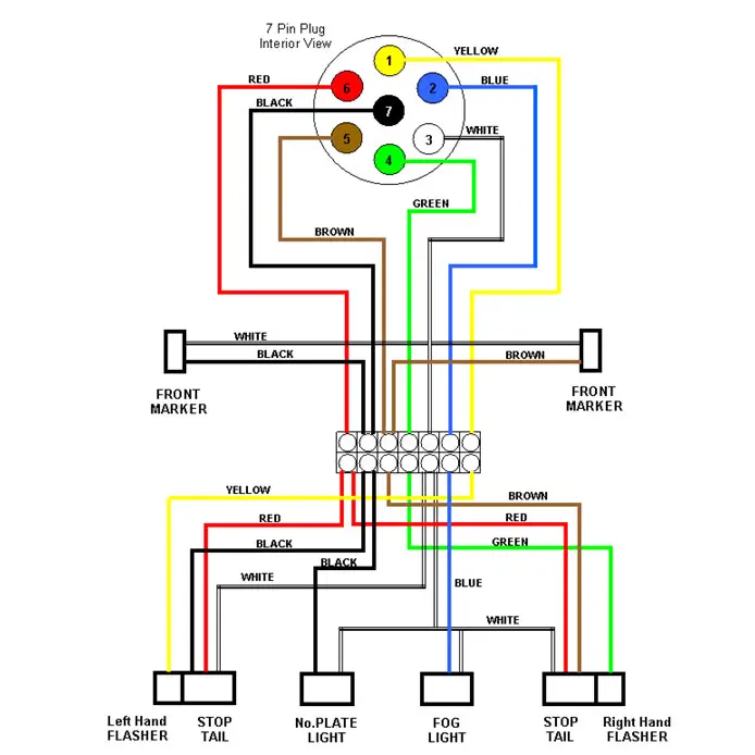 External Lighting Wiring Diagram As Used On Most Trailers Caravans